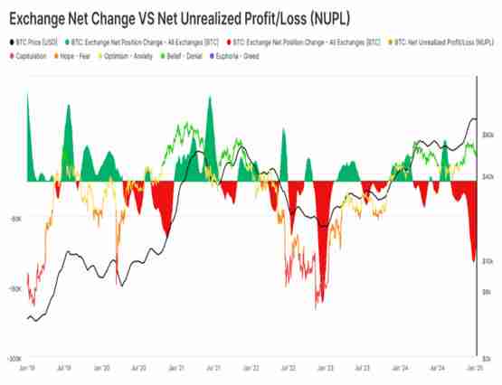 比特币价格如何应对美国司法部可能的抛售